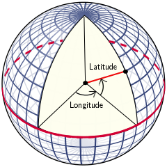 Latitude and Longitude are angles, not just some numbers on the earth’s ...