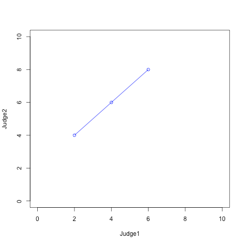 Pearson correlation coefficient