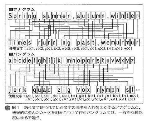 アルファベット26文字で文を作る パングラム Pangram の話 By 遠藤諭 東京カレー日記ふたたび Medium