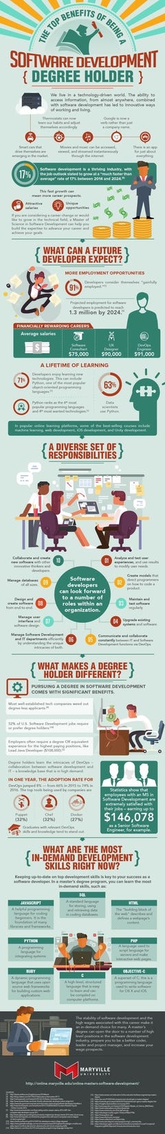 Should You Get A Degree In Software Development By Pramp Pramp 