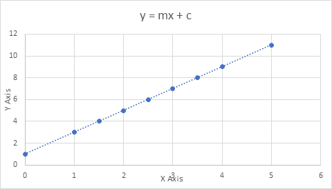 Linear Regression In Machine Learning By Amit Upadhyay Analytics Vidhya Medium