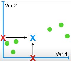 How does PCA work? Maths behind PCA | Analytics Vidhya