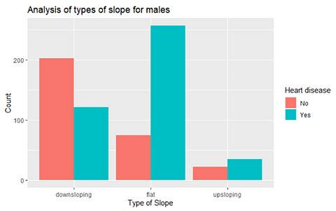 An Introductory Level Exploratory Data Analysis Project in R – Regenerative