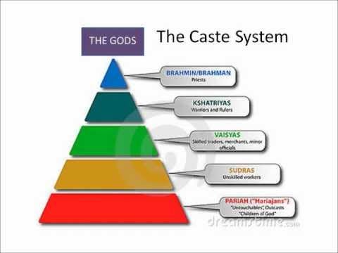 A little of the caste system in India | by André Fernandes | Milione Travel  Tips | Medium