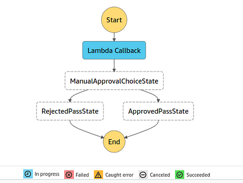 StepFunctions