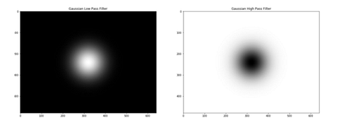 Fourier Transform for Image Processing in Python from scratch ...