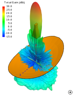 Far-field radiation patterns in the = 0 plane of the inflatable... |  Download Scientific Diagram