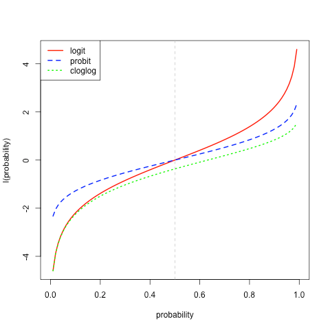 Why Is Logistic Regression the Spokesperson of Binomial Regression Models?