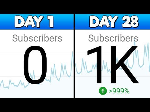 How To Get Organic Youtube Subscribers 1k In 30 Days Secret Method By Meedyung Feb 22 Medium