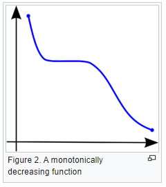 Clearly Explained Pearson V S Spearman Correlation Coefficient By Juhi Ramzai Towards Data Science