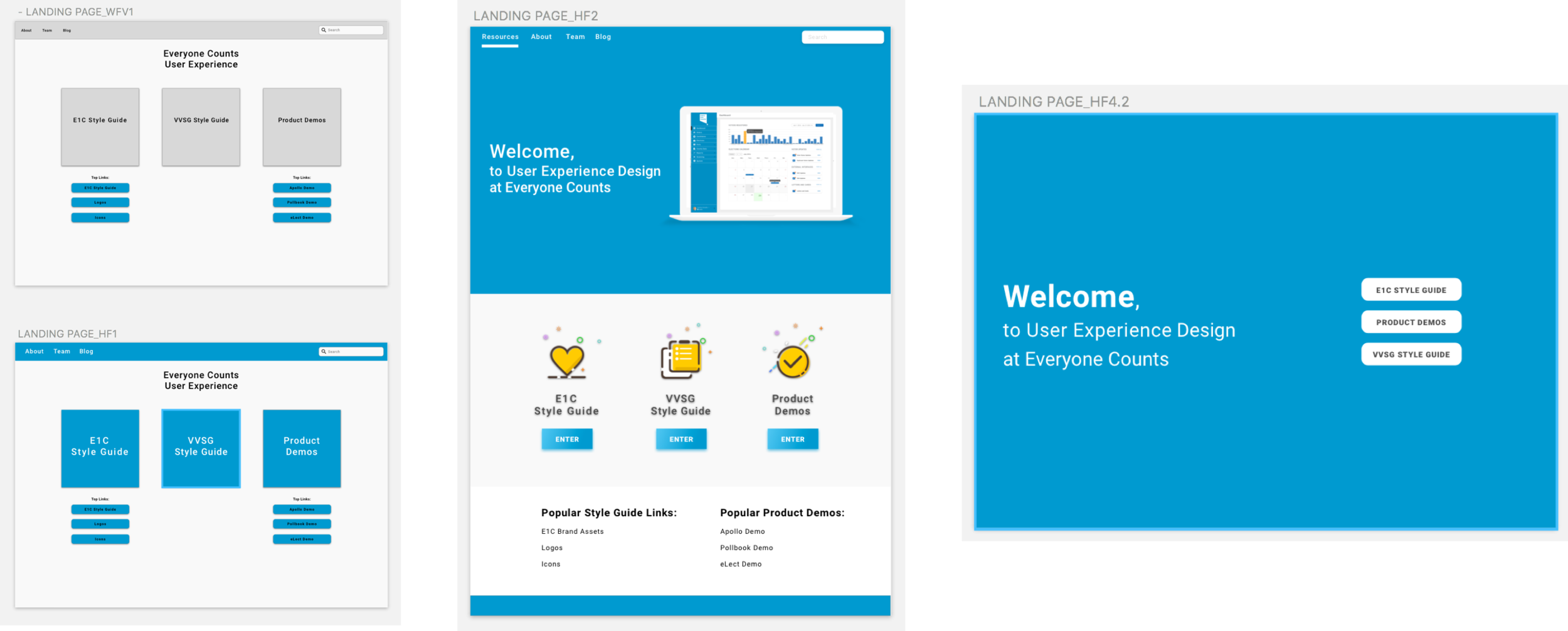 Designing and coding the Everyone Counts UX internal website | by ...