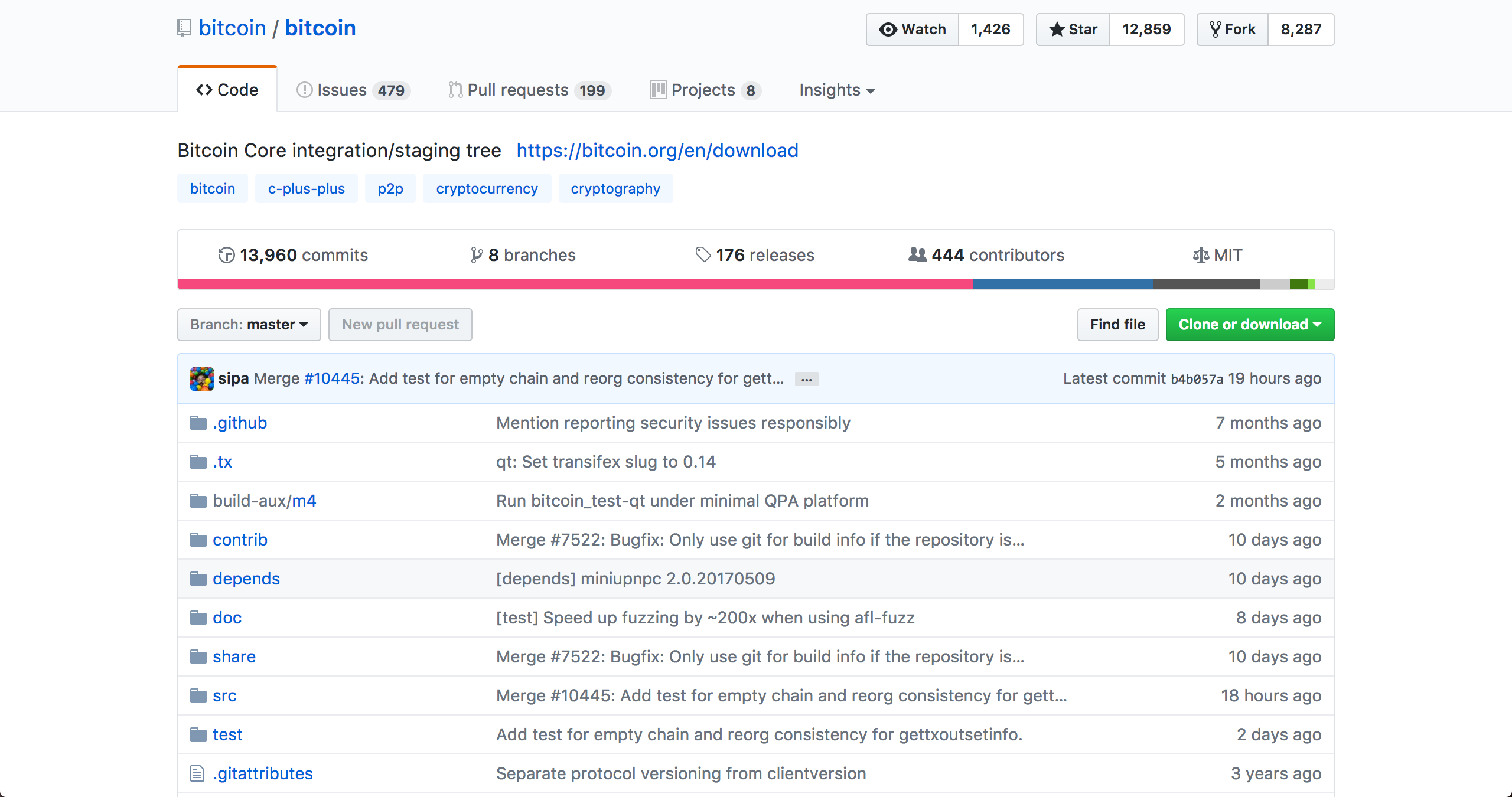Why Developers Have The Least Power In Bitcoin Sam Wouters Medium - 