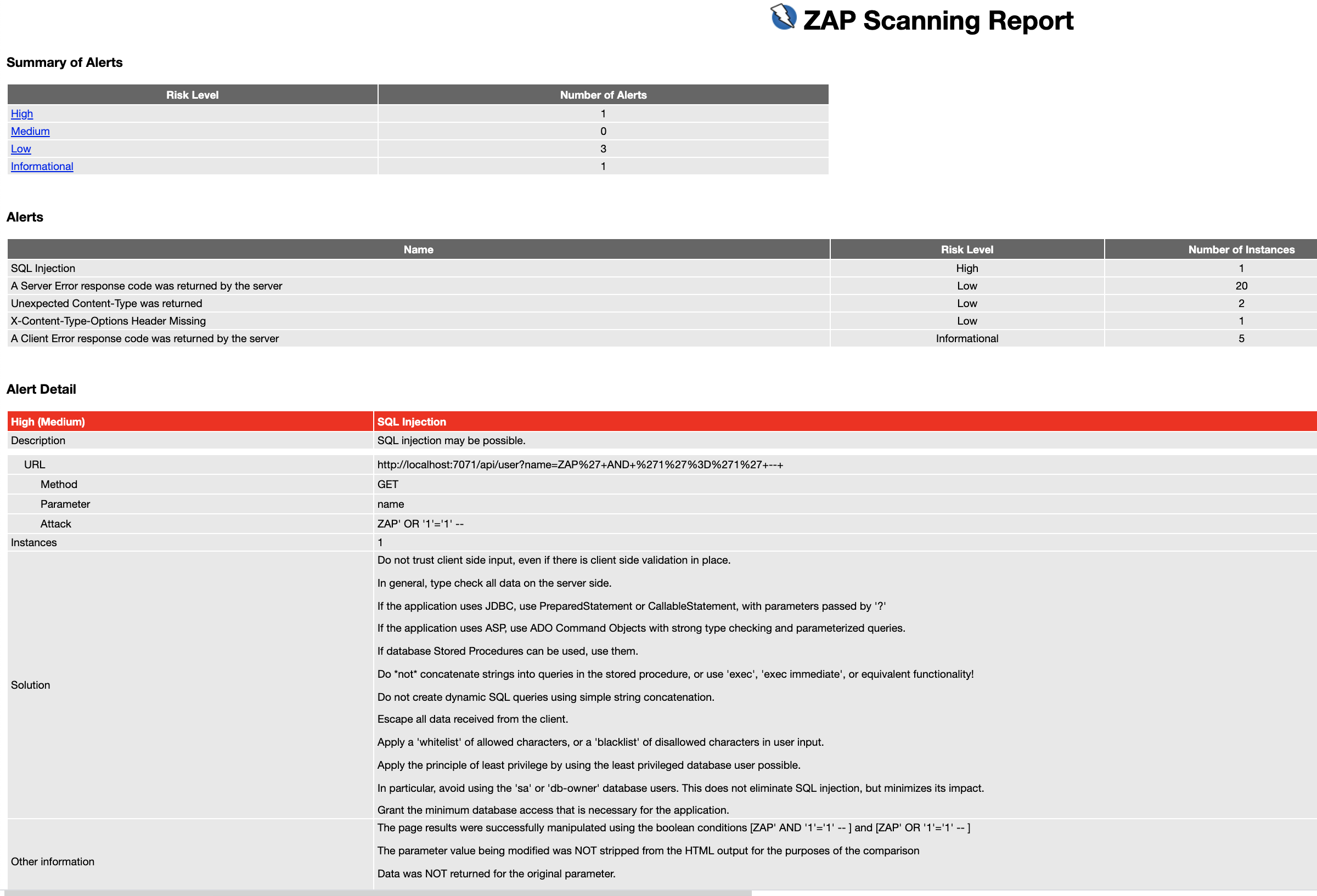 Test for Azure Functions Using ZAP API Scan by Shervyna