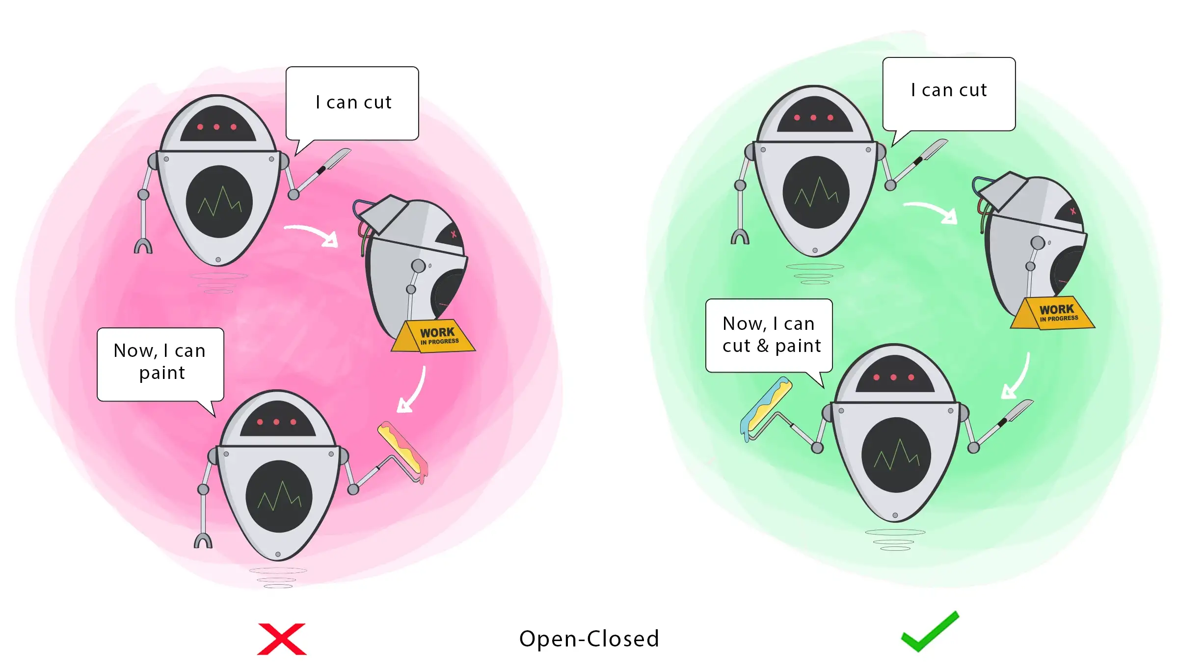 Open-Closed