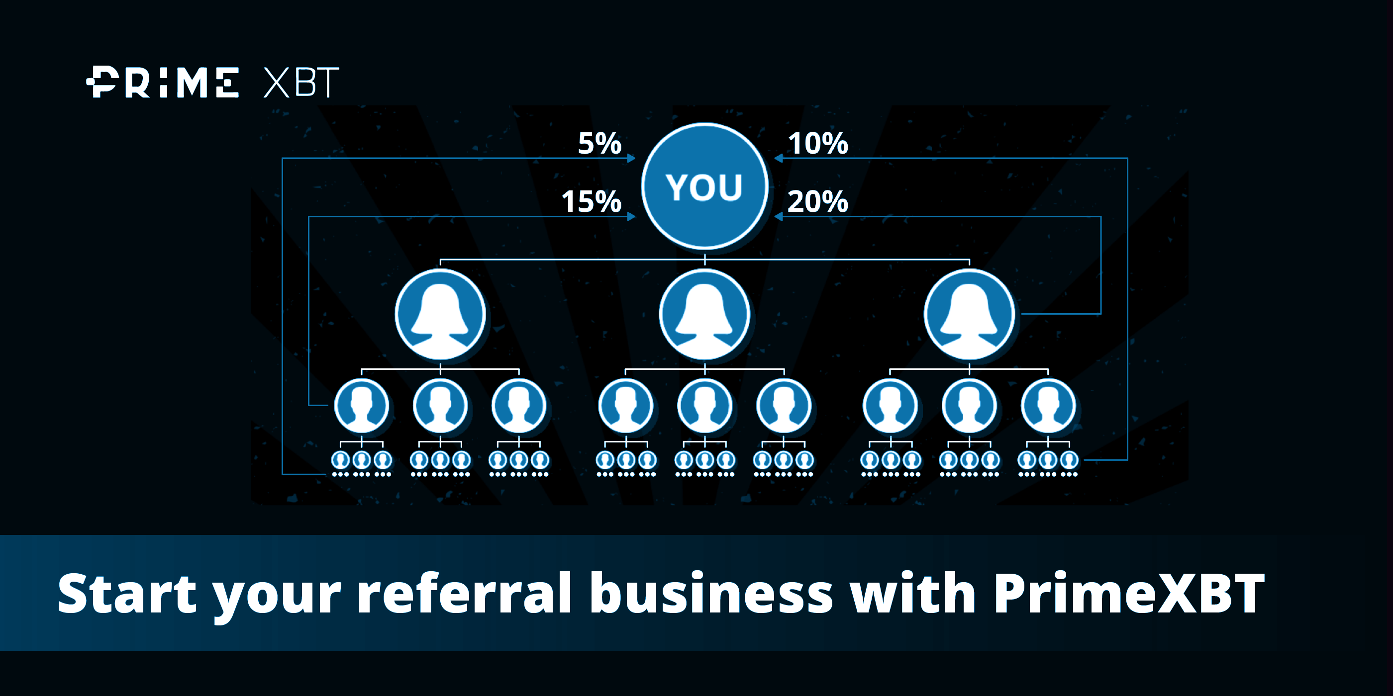 Start Your Referral Business With Primexbt Prime Xbt Crypto Fx - 