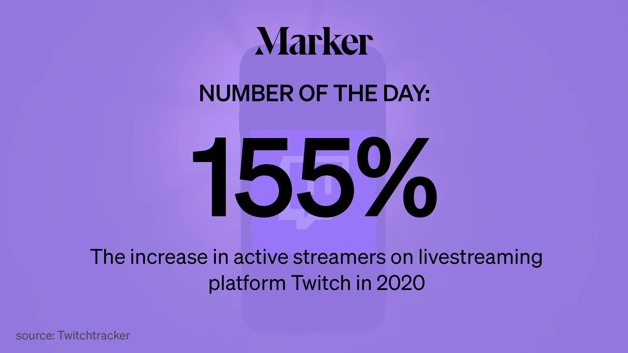 The Number Streamers On Twitch More Than Doubled During The Pandemic Marker The Number Streamers On Twitch More Than Doubled During The Pandemic Marker