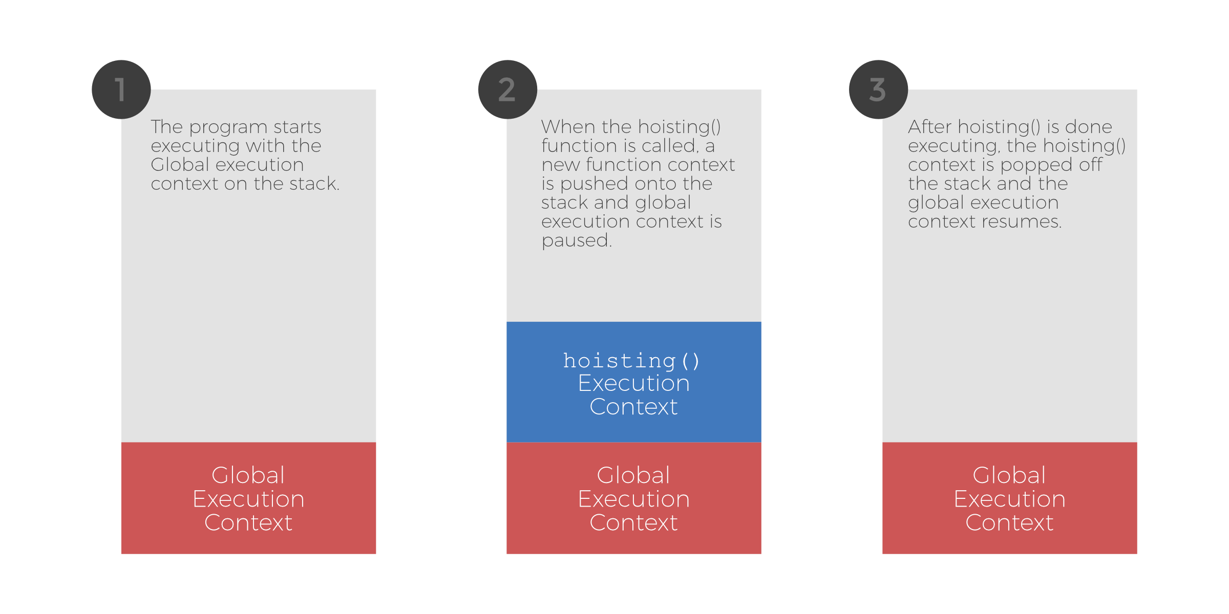 Hoisting in JavaScript codeburst