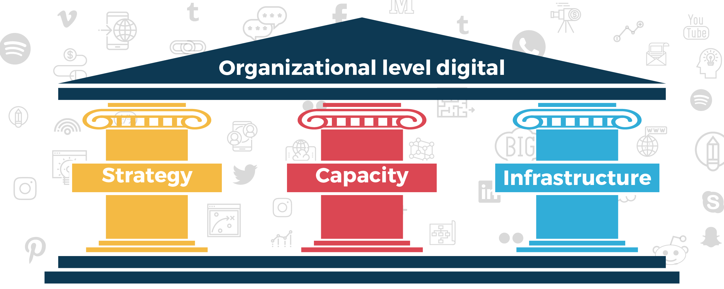 3 Barriers To Organizational Digital Strategy By Brad Schenck Caldana Thedigitalplan Medium