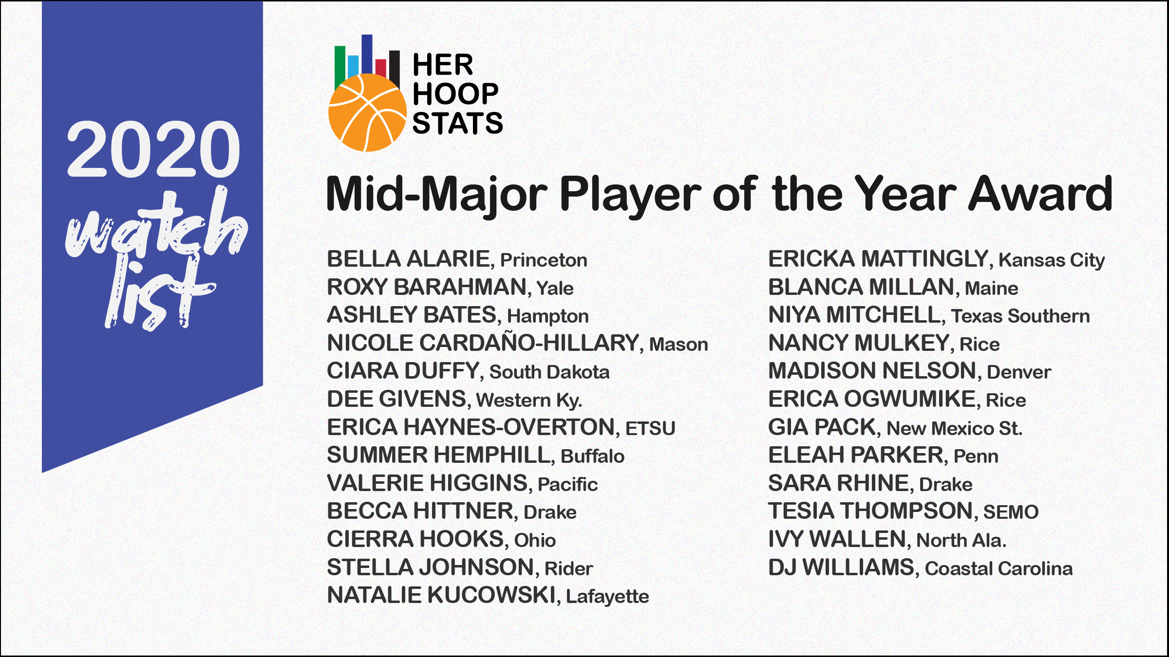 Mid-Major Player of the Year Watch List | by Jacob Mox | Her Hoop Stats |  Medium