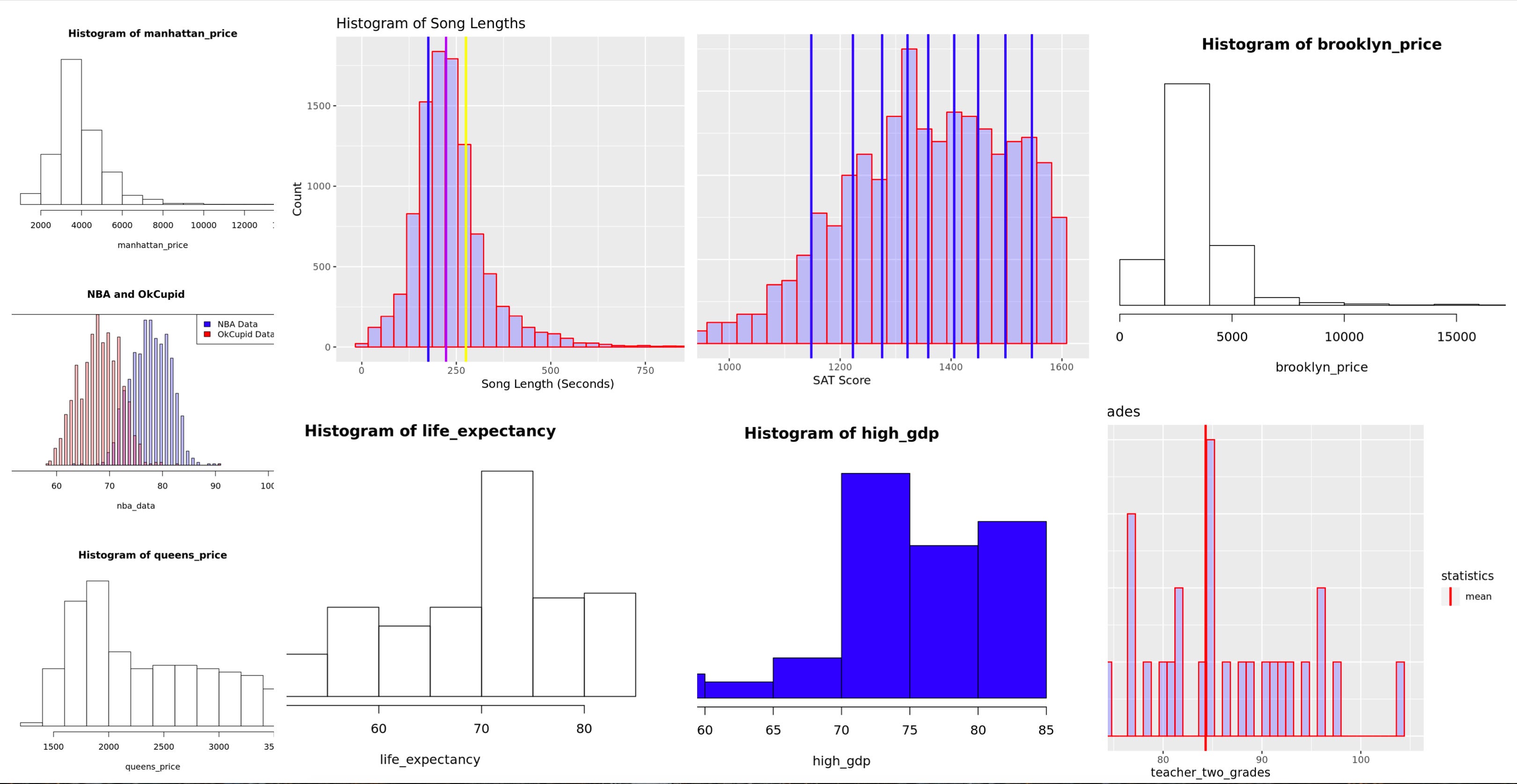 8 Descriptive Statistics Concepts Explained Using R Analytics Vidhya