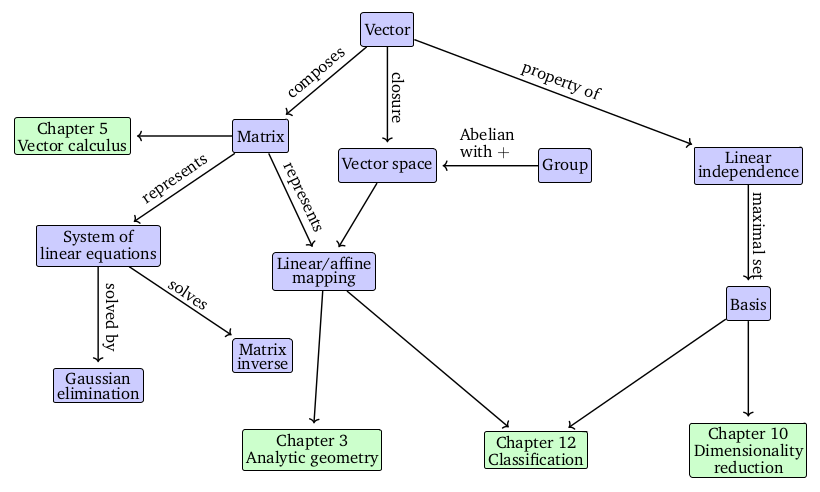 mind-map