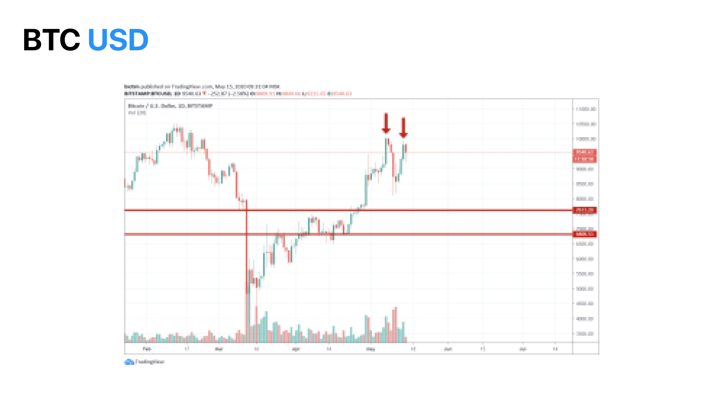 Crypto Daily Bitcoin’s Double Top Pattern Anticipates Price Drop by