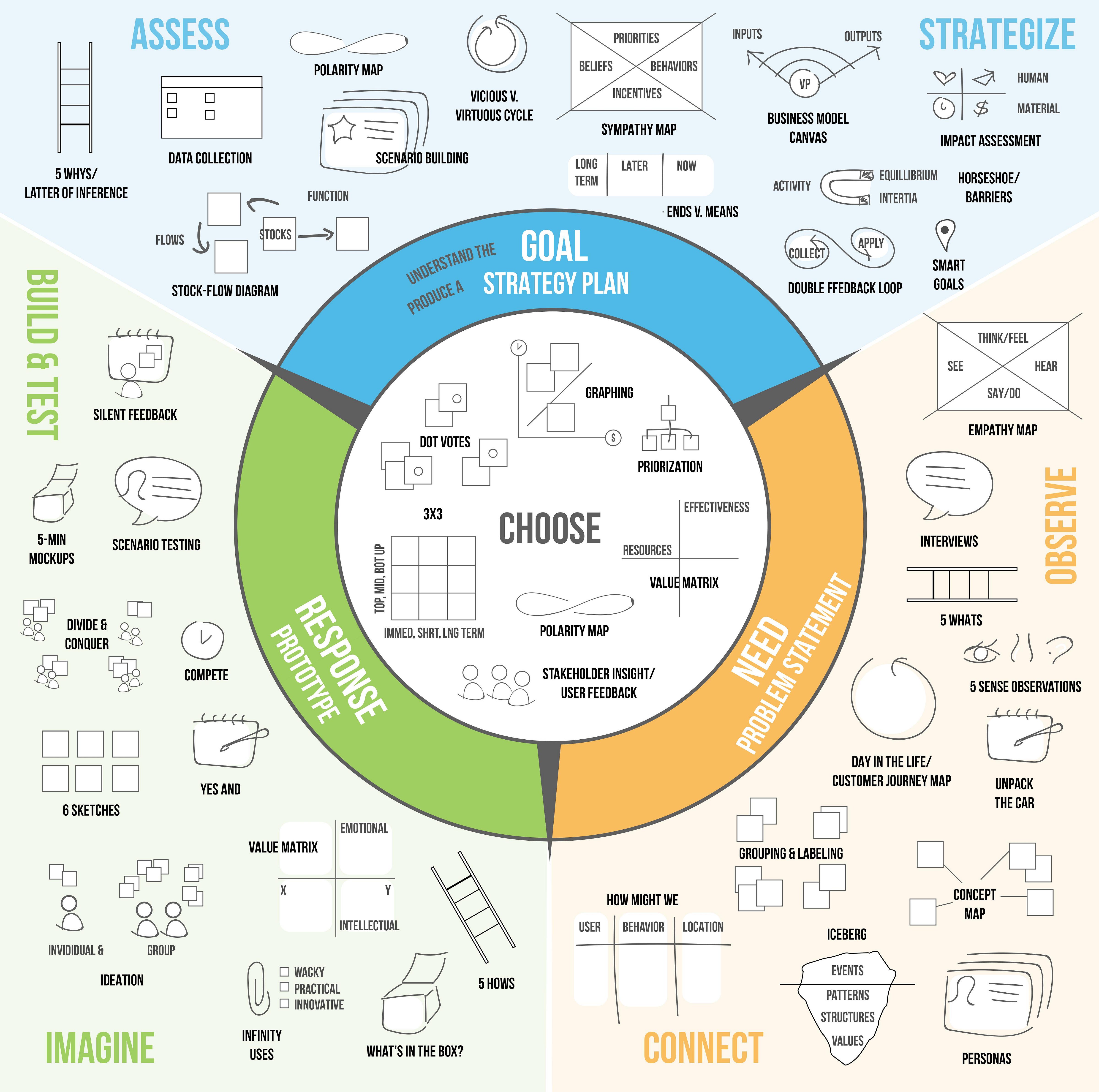 Download 45 Design Thinking Exercises You Can Use Today By Libby Hoffman Prototypr