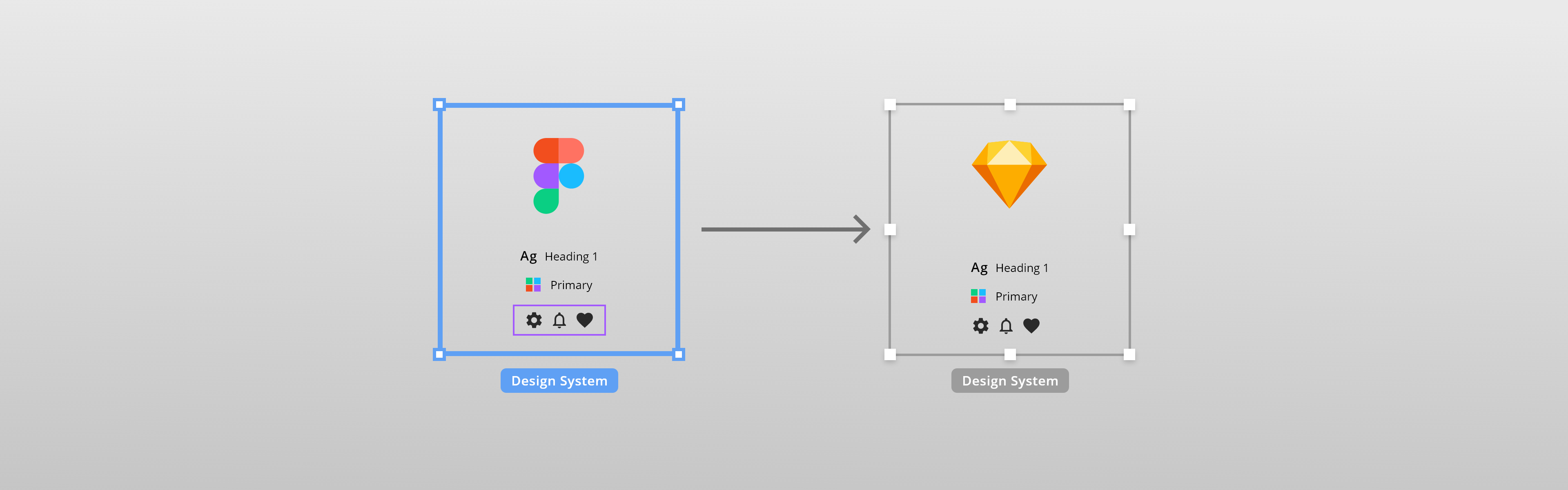 Converting Your Design System From Figma To Sketch Is Easy But How By Sebastian Tan Medium