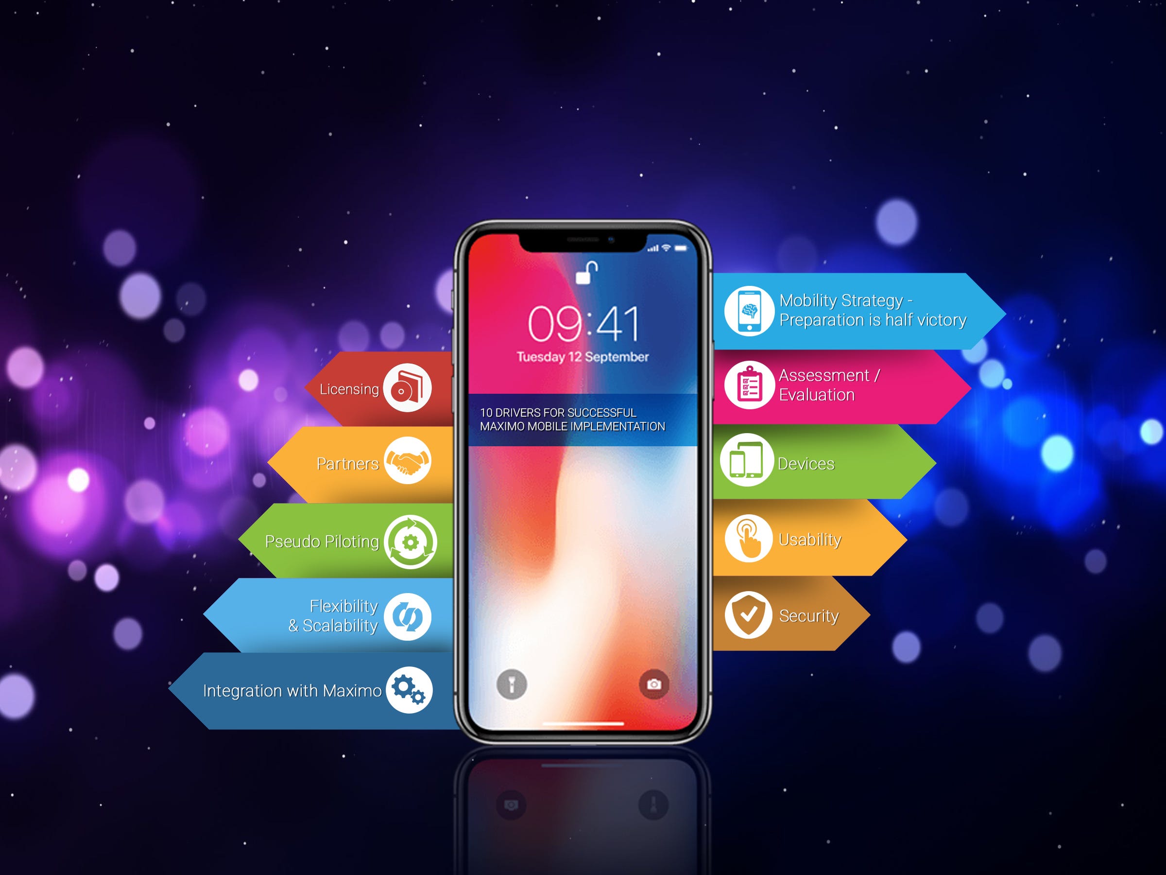 10 Drivers for Successful Maximo Mobile Implementation