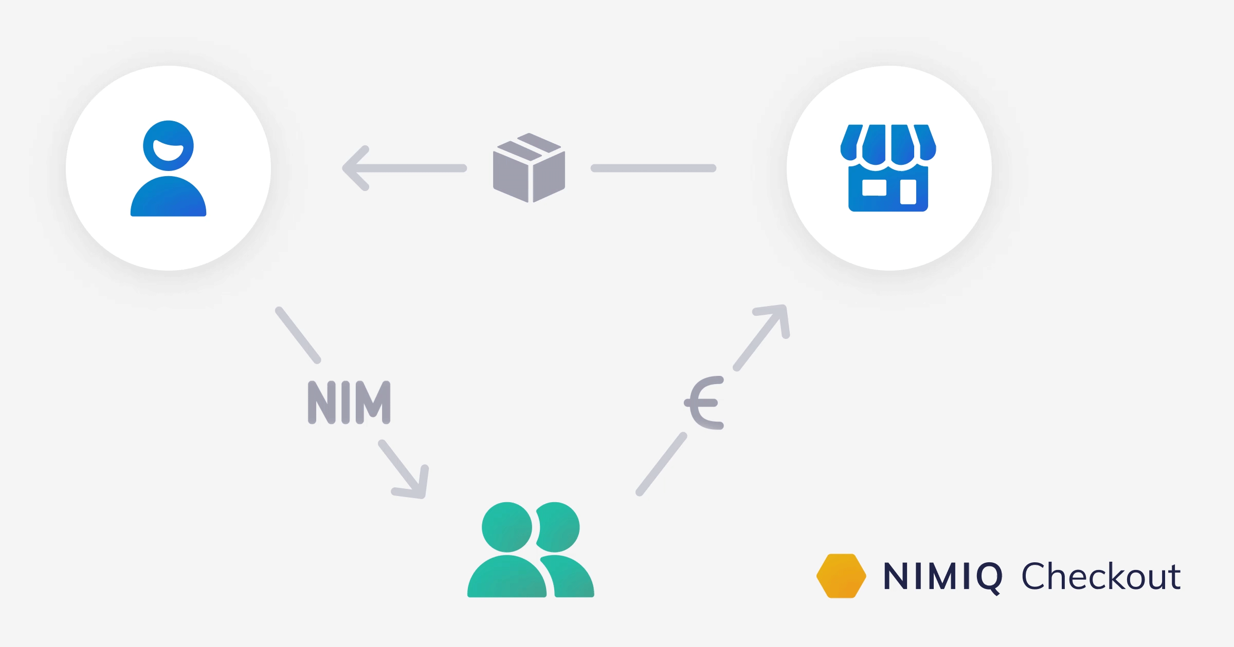 NIMIQ Checkout — Groundbreaking Crypto Payment Solution ...