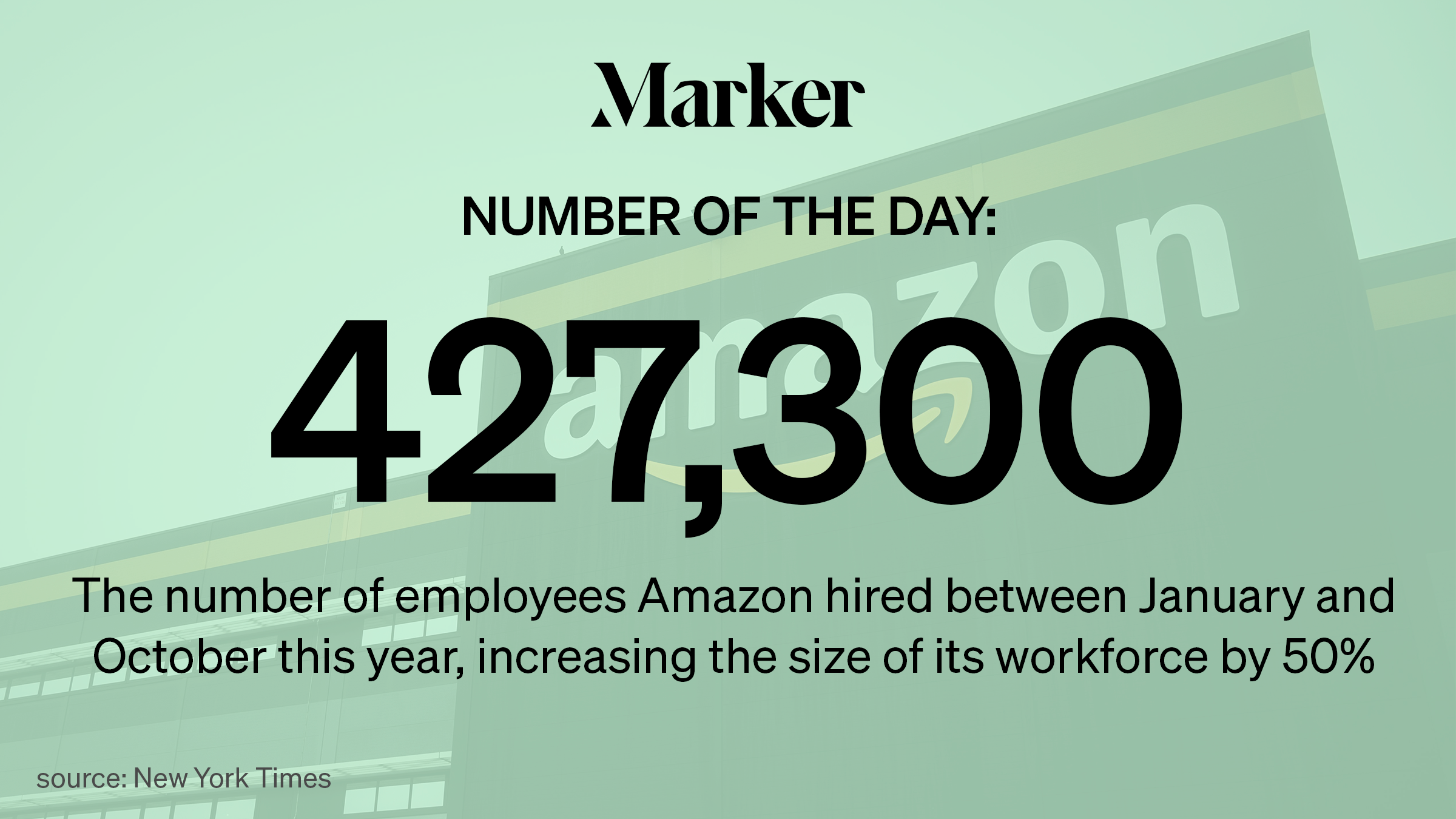 Amazon's Workforce Grew by 50% During the Pandemic | Marker