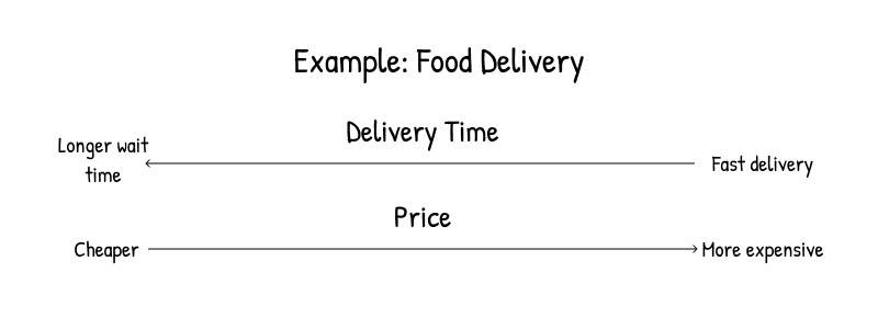 Competing Vectors