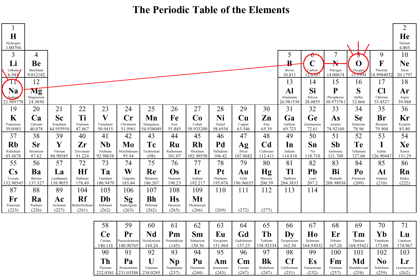 Sodium Carbonate