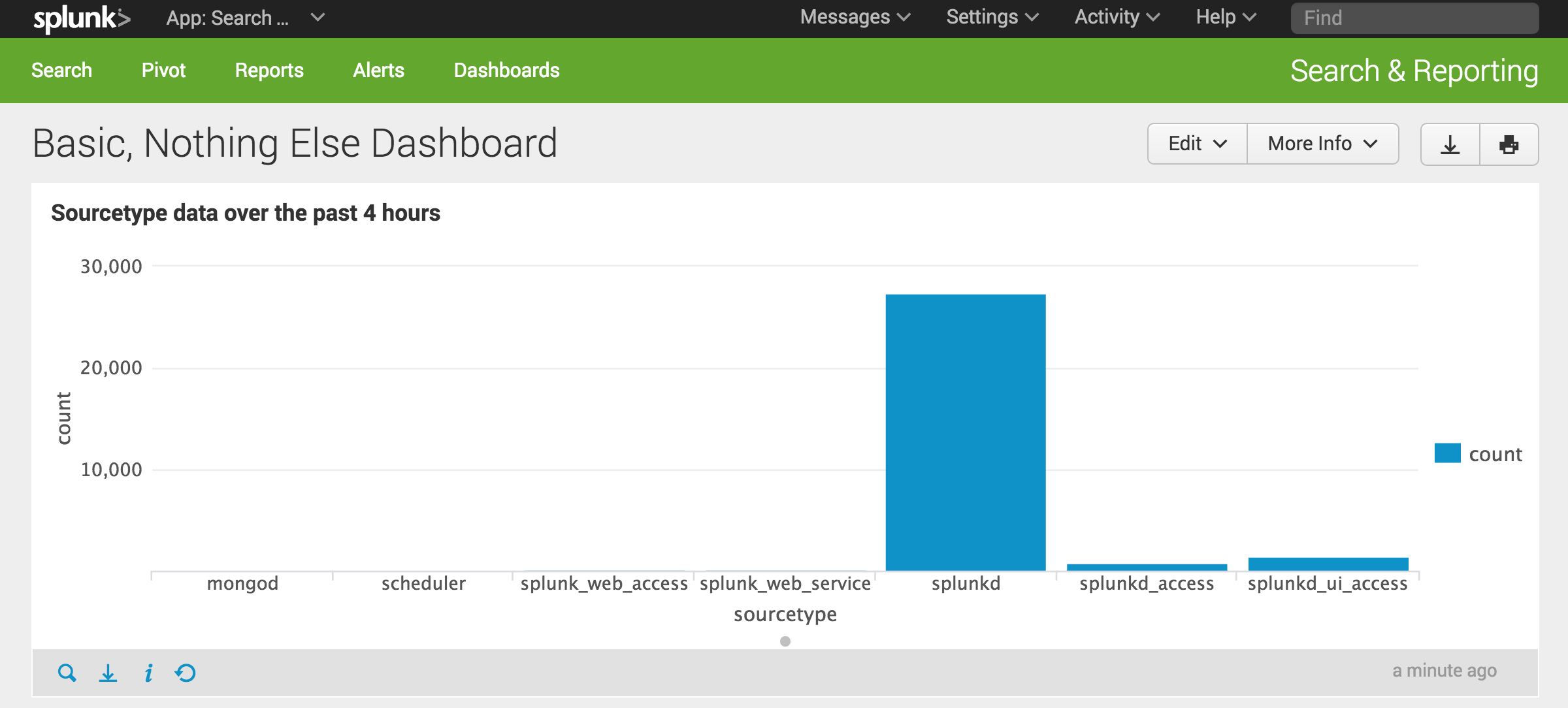 Splunk Simple XML 101. If you’ve been using Splunk for a… by Vince
