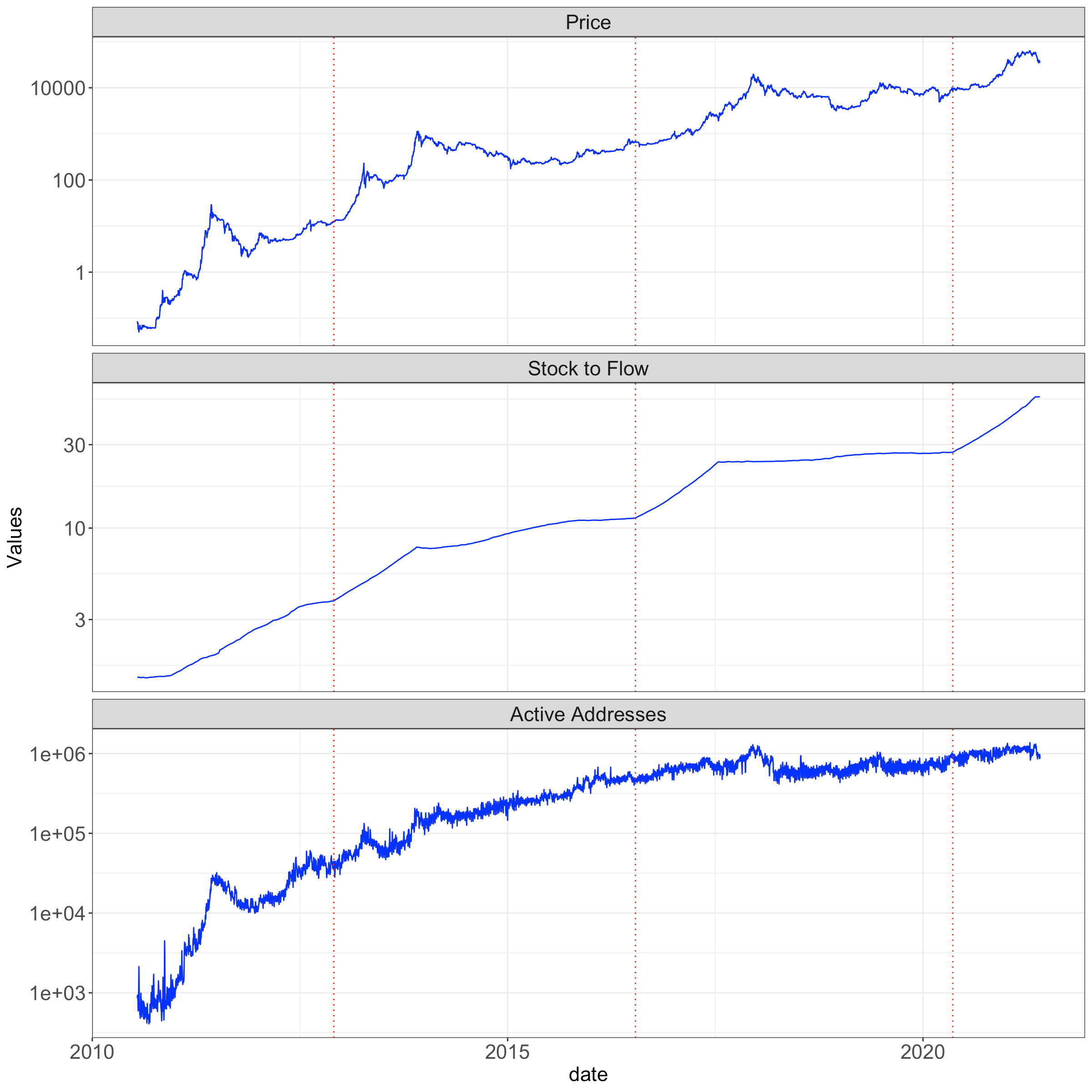 bitcoin scarcity