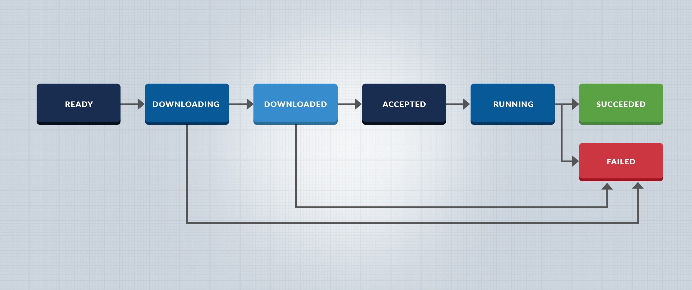 Distributed Video Transcoding System by Wei Zhuo MX Player Medium
