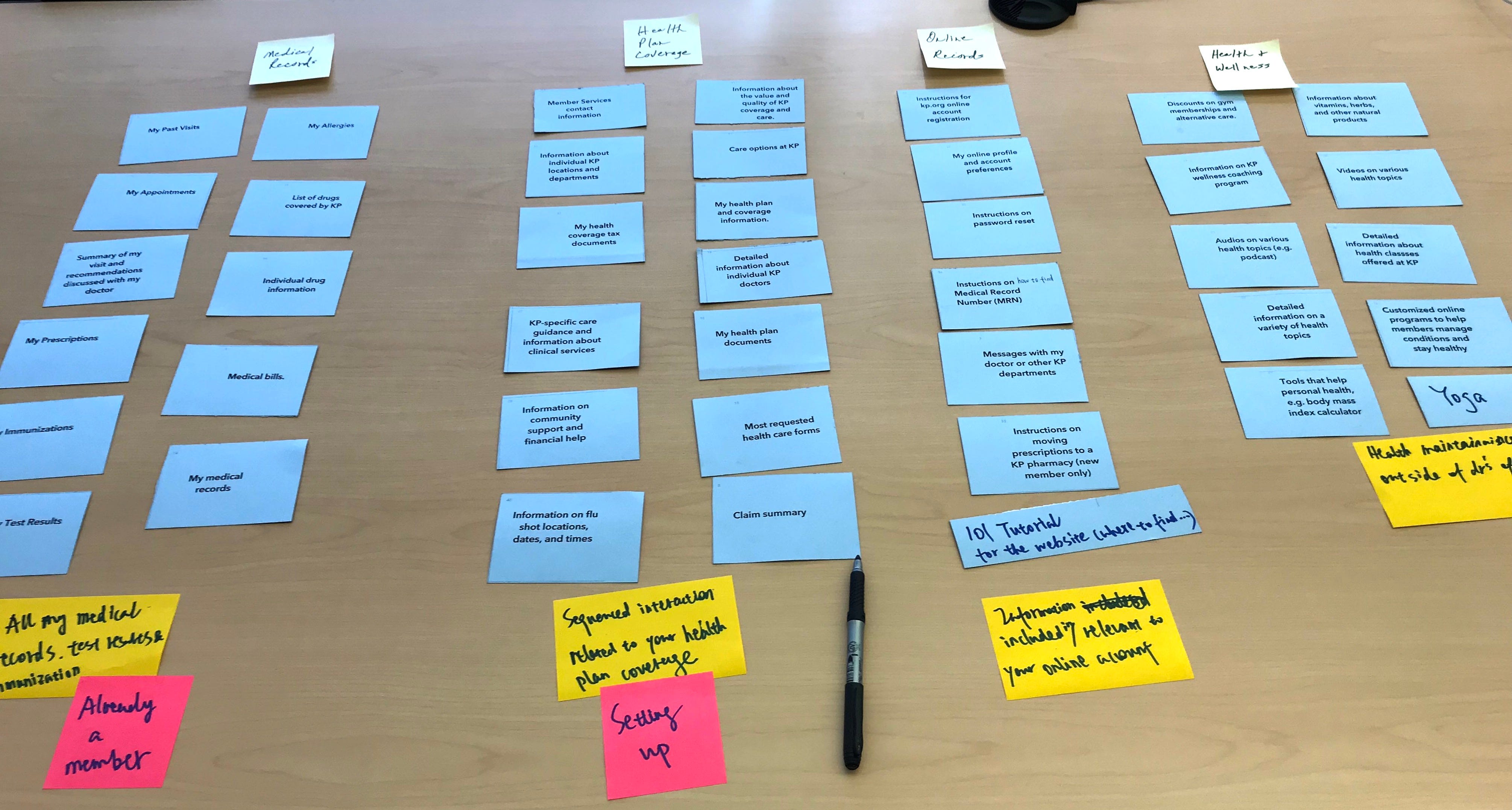 Tips For Card Sort Studies I Recently Ran A Card Sort Study For By Tianyu Hu Lange Medium