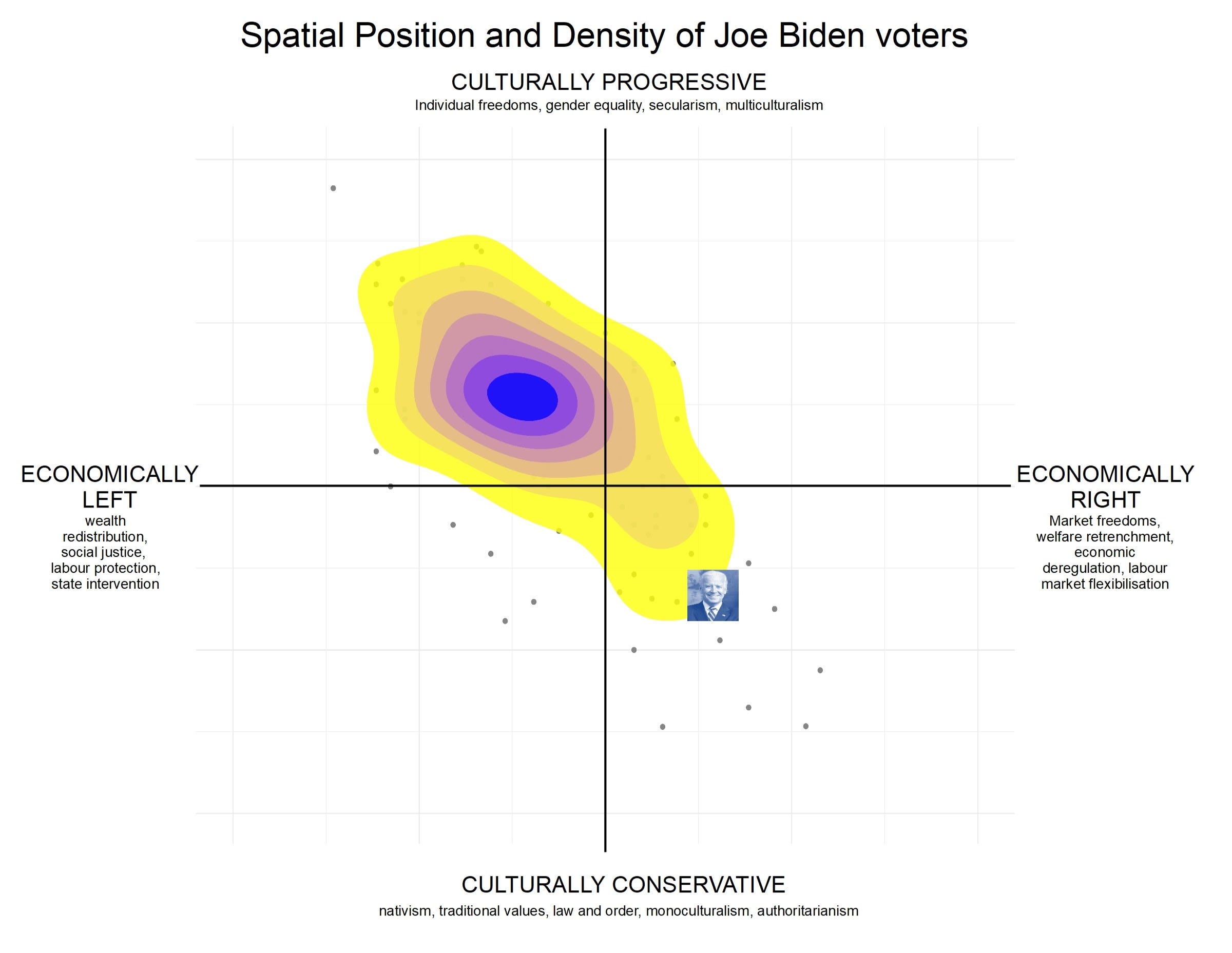 Which voters back which candidates? - The U.S. Democratic ...