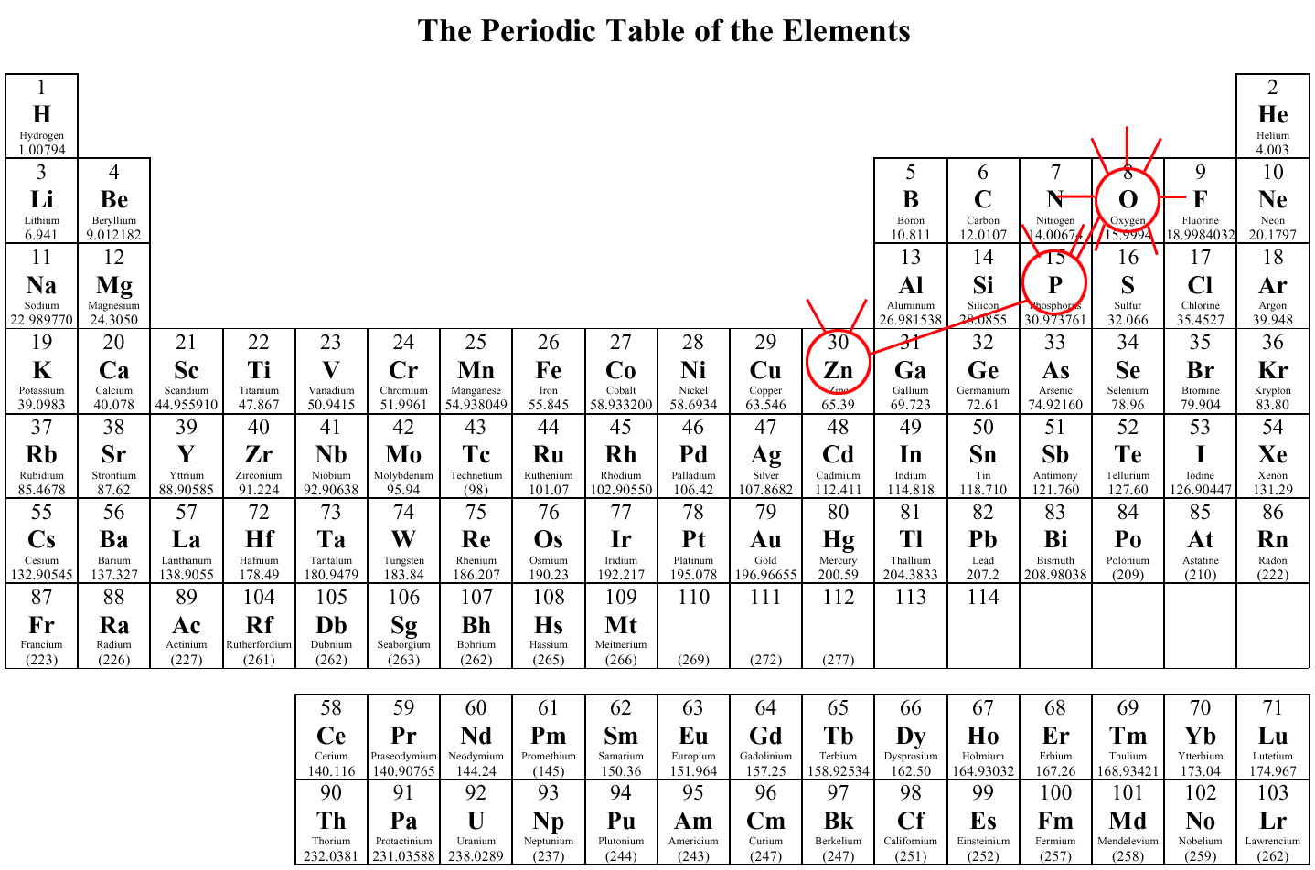 Periodic Table 3