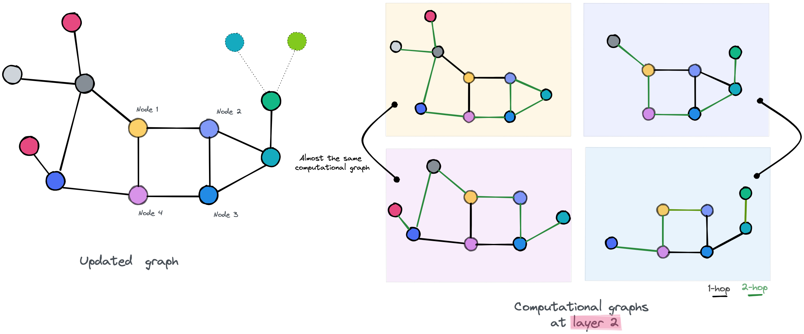Over Smoothing Issue In Graph Neural Network By Anas Ait Aomar Towards Data Science