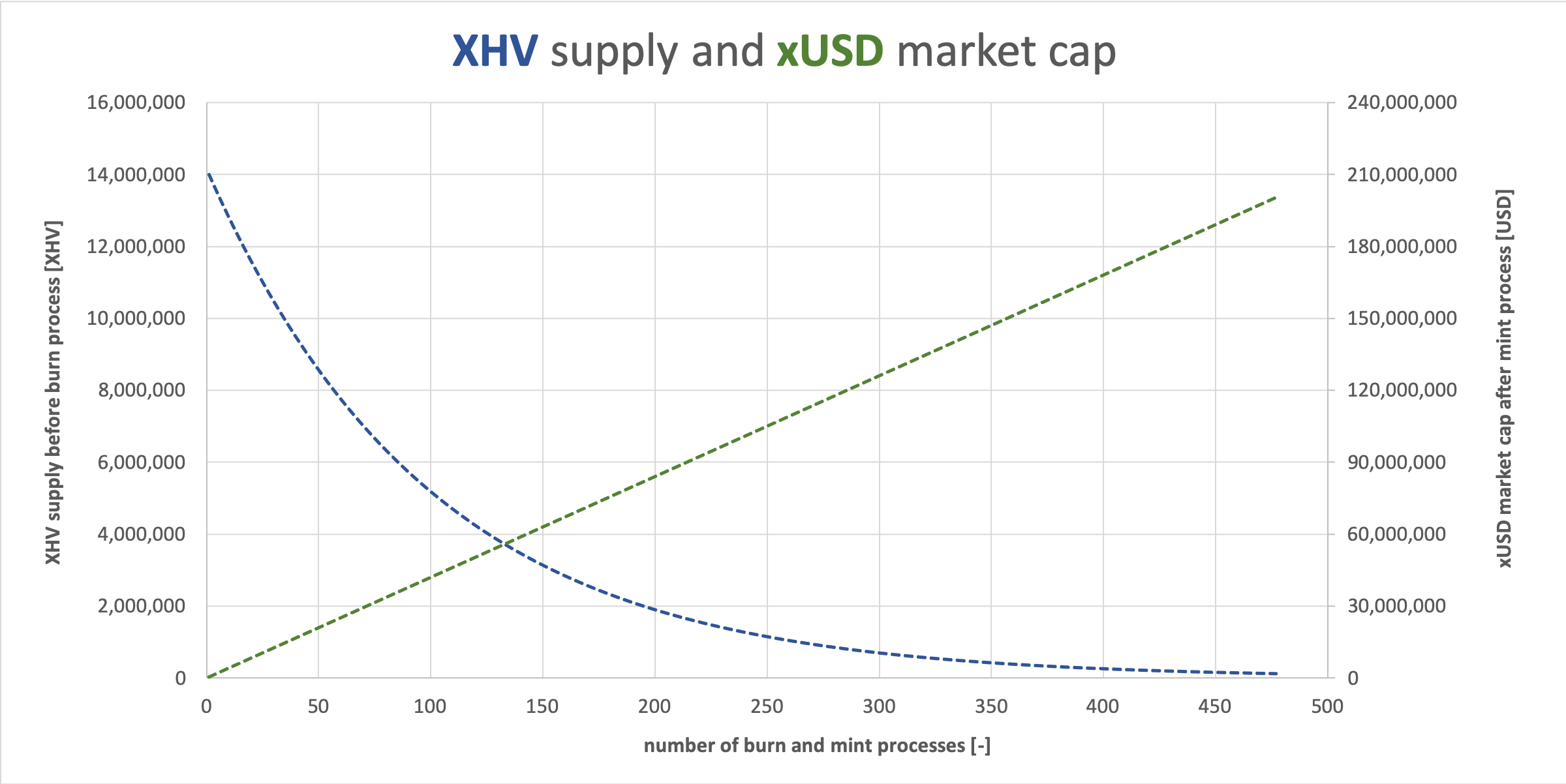 Haven Protocol Xhv Future Price Model Based On Xusd Adoption By Crypt Li Medium
