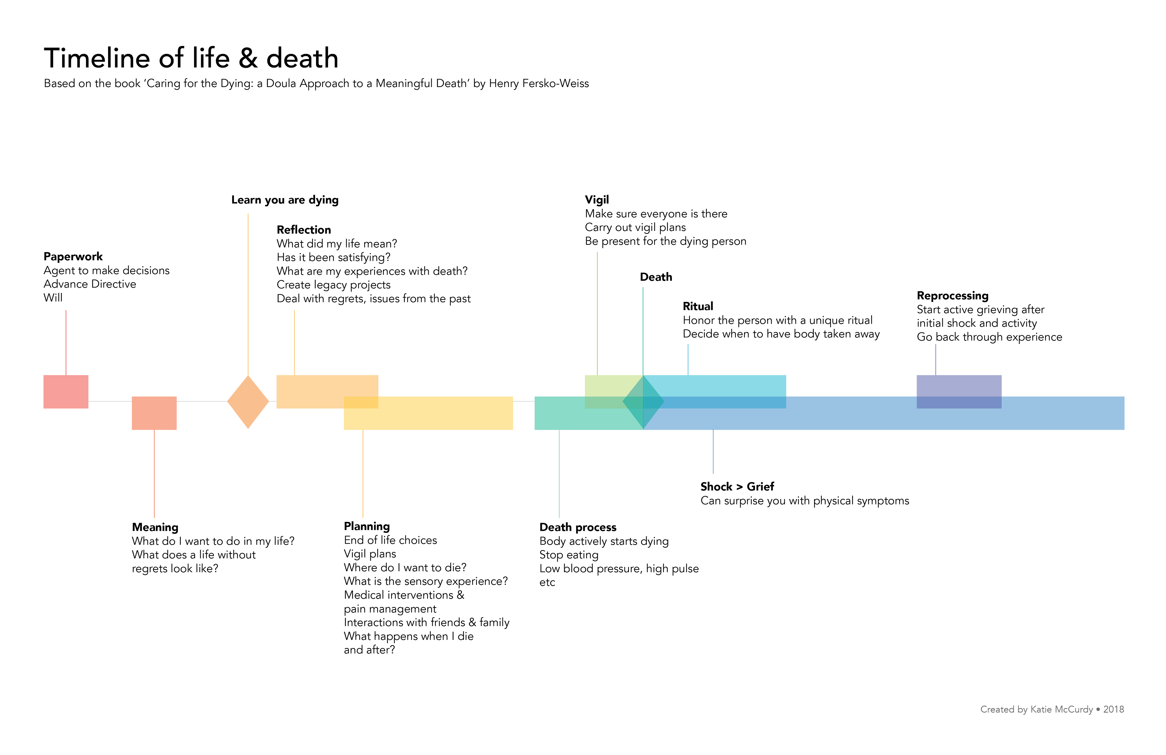 Death timeline, life goals. Things I discovered while briefly… by