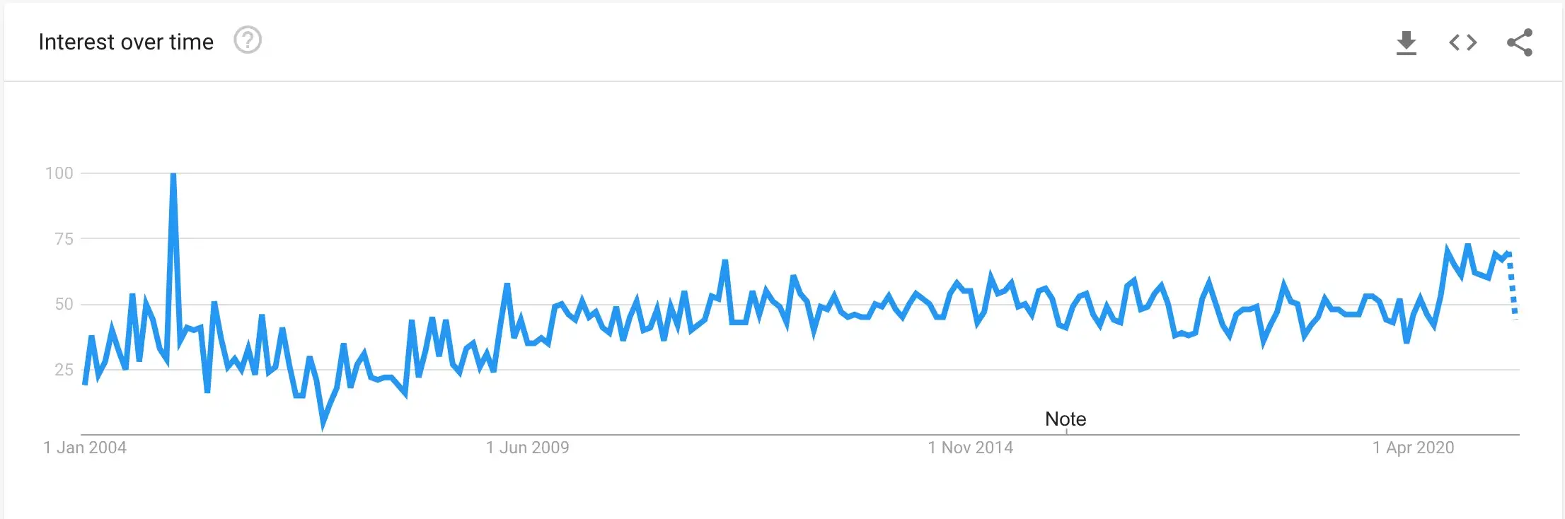 ©https://medium.com/geekculture/is-the-semantic-web-really-dead-7113cfd1f573