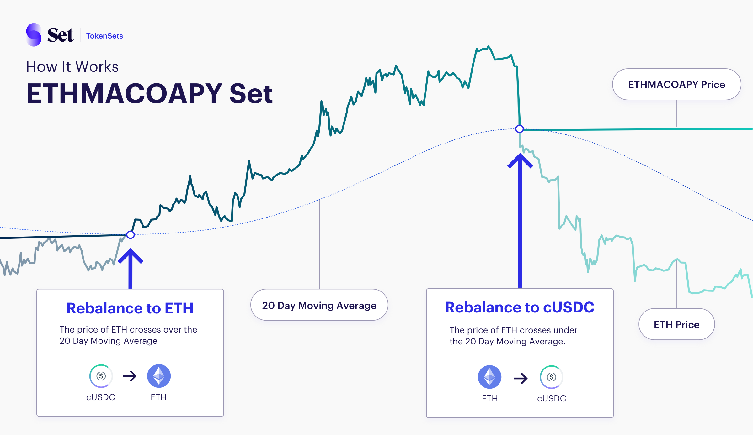 eth set checkpoint