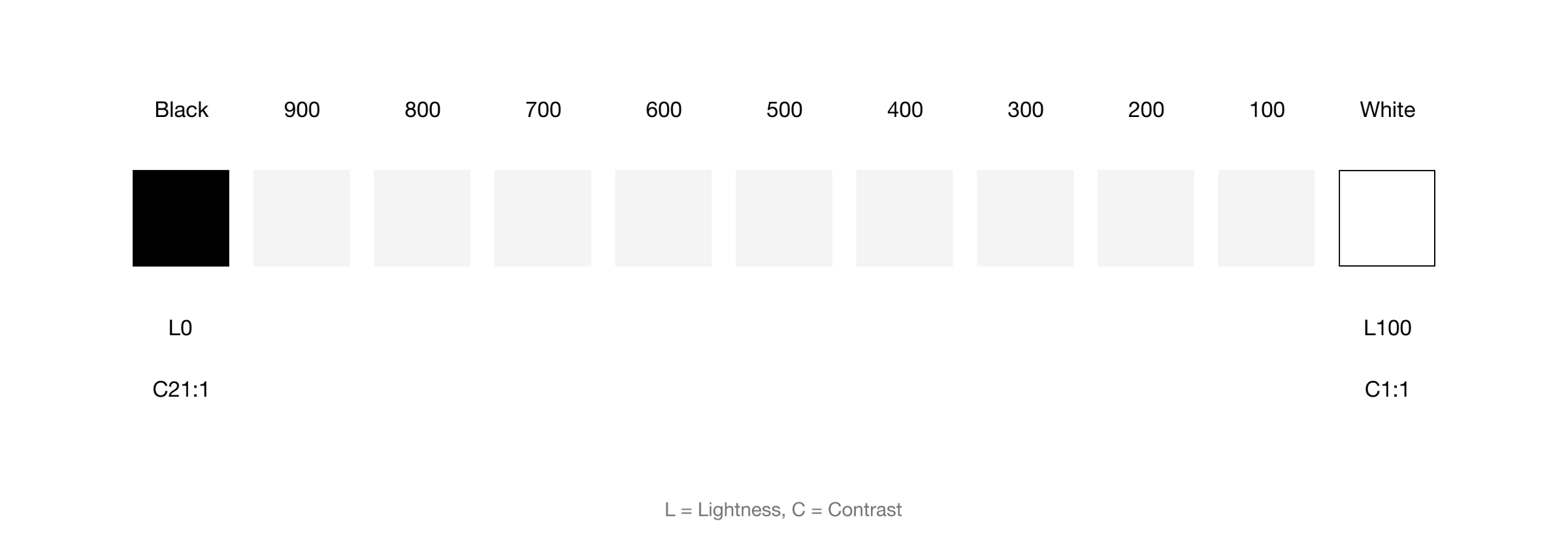 Creating accessible color systems for human eyes | UX Collective