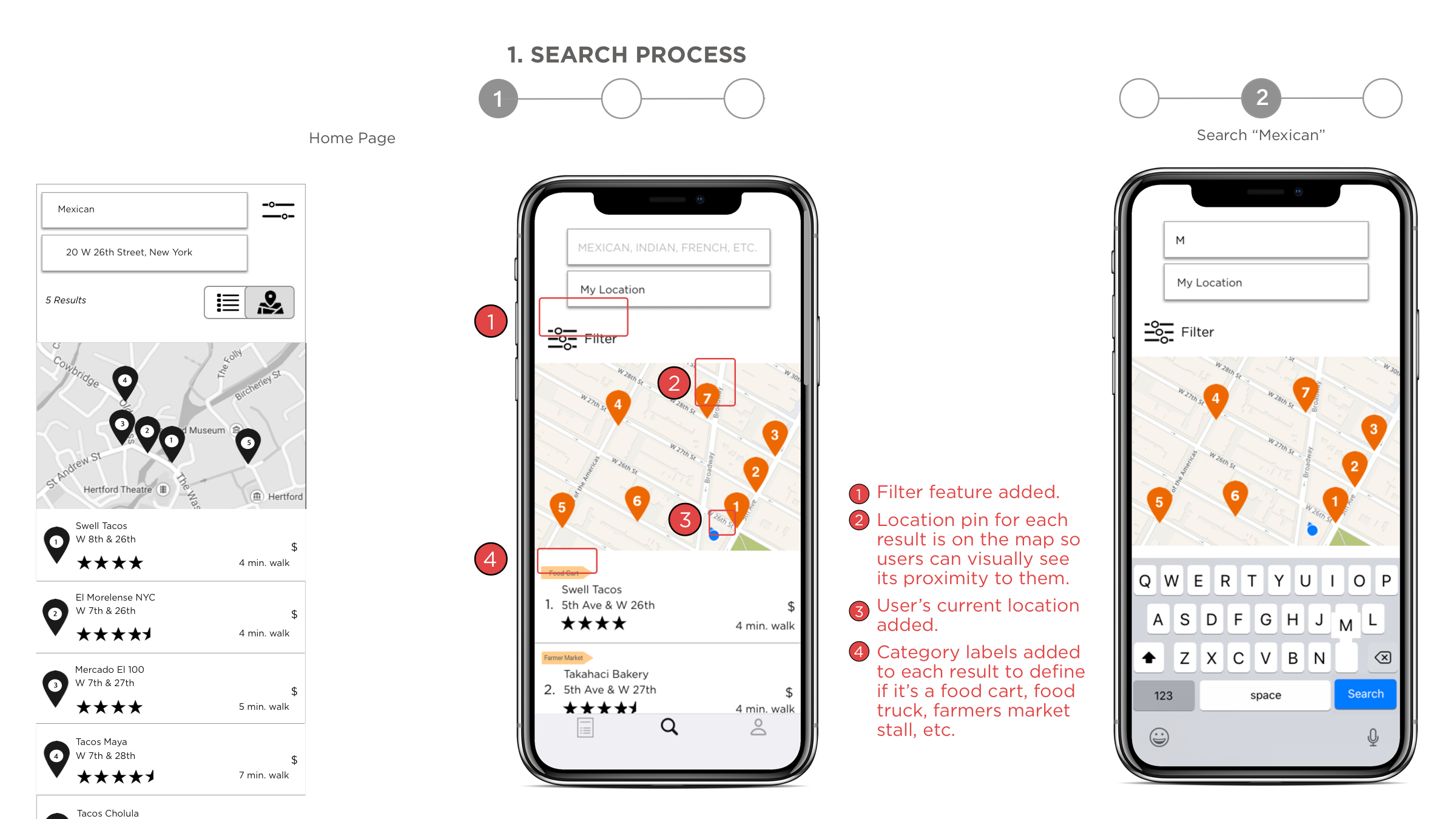Case Study 4- Eat & Go. Case Study 4- Eat & Go | by Irinamarr | Irina