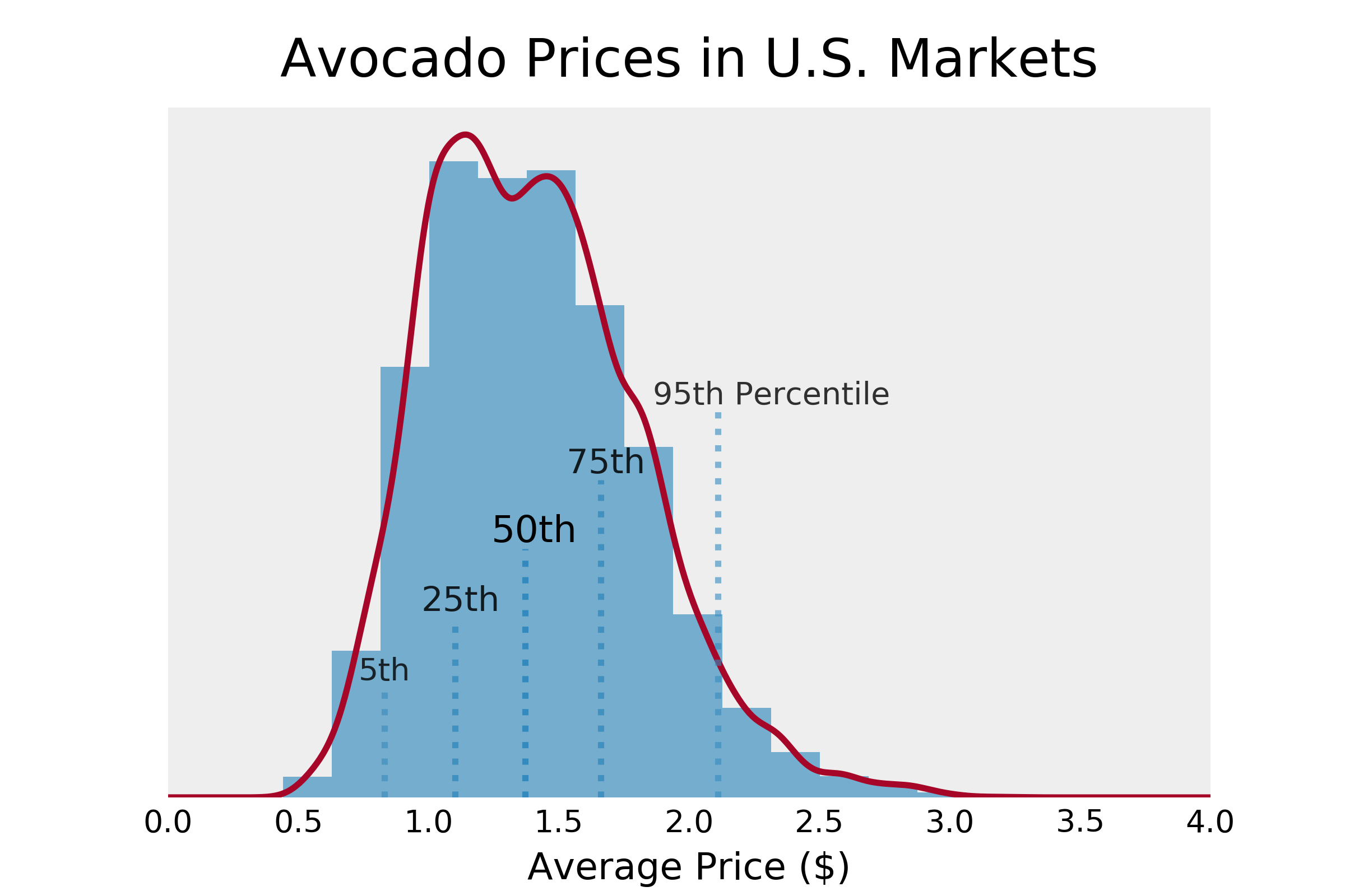 Take Your Histograms To The Next Level Using Matplotlib By Max Hilsdorf Towards Data Science