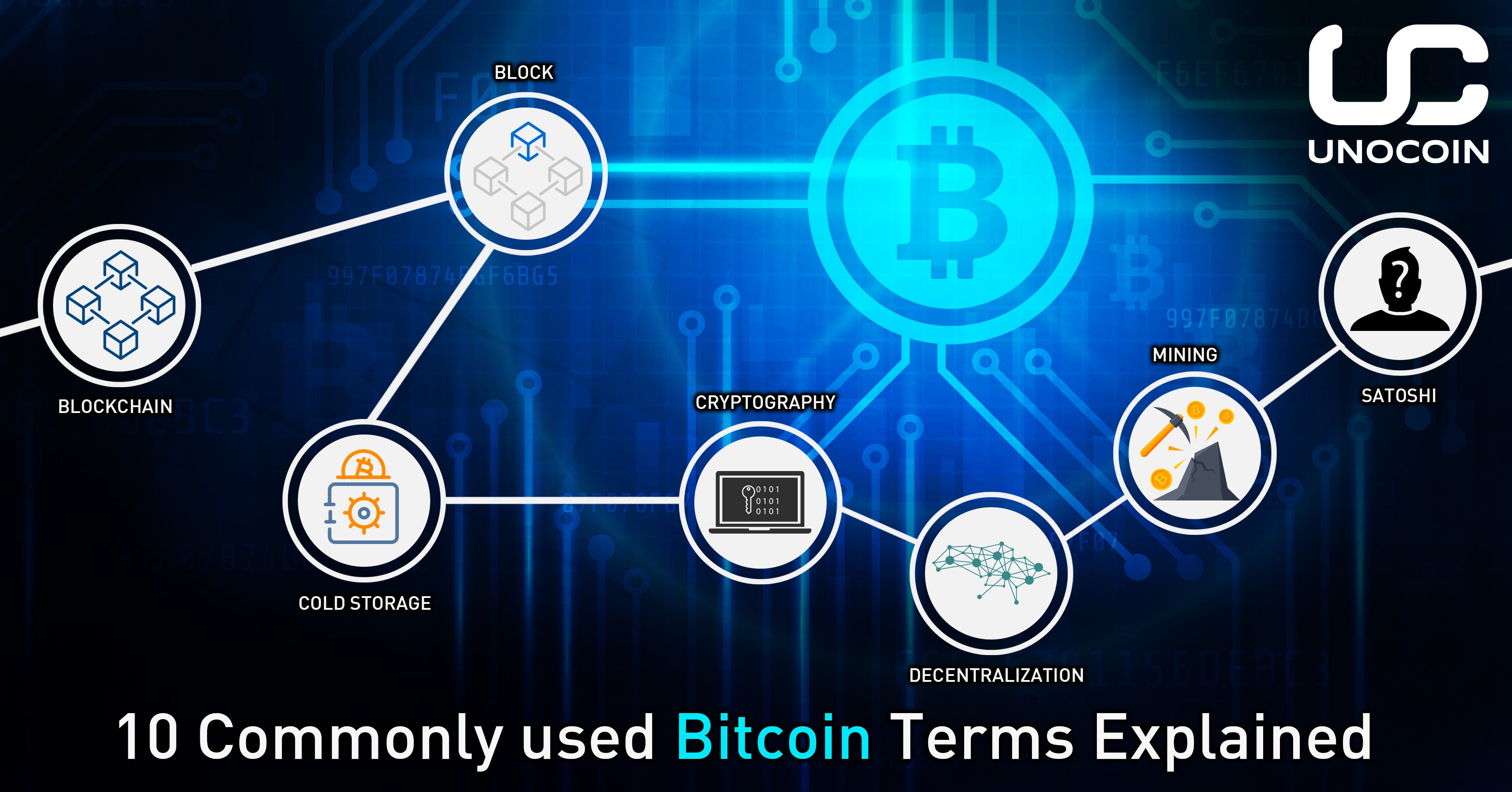 10 Commonly Used Bitcoin Terms Explained Unocoin - 