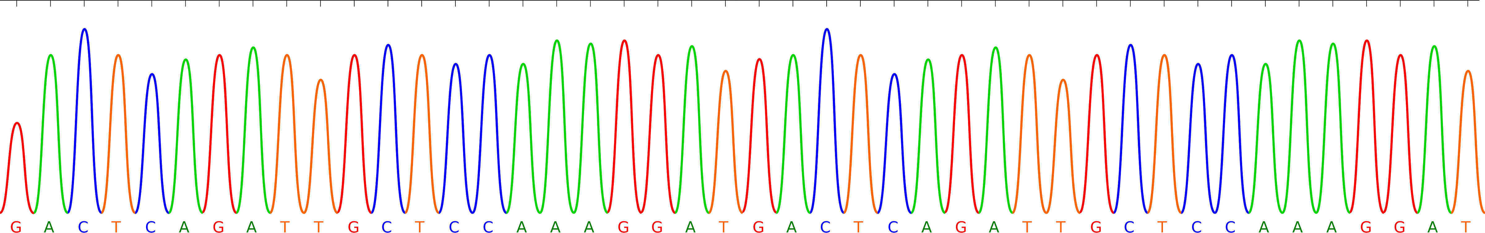 dna sequencing techniques explained