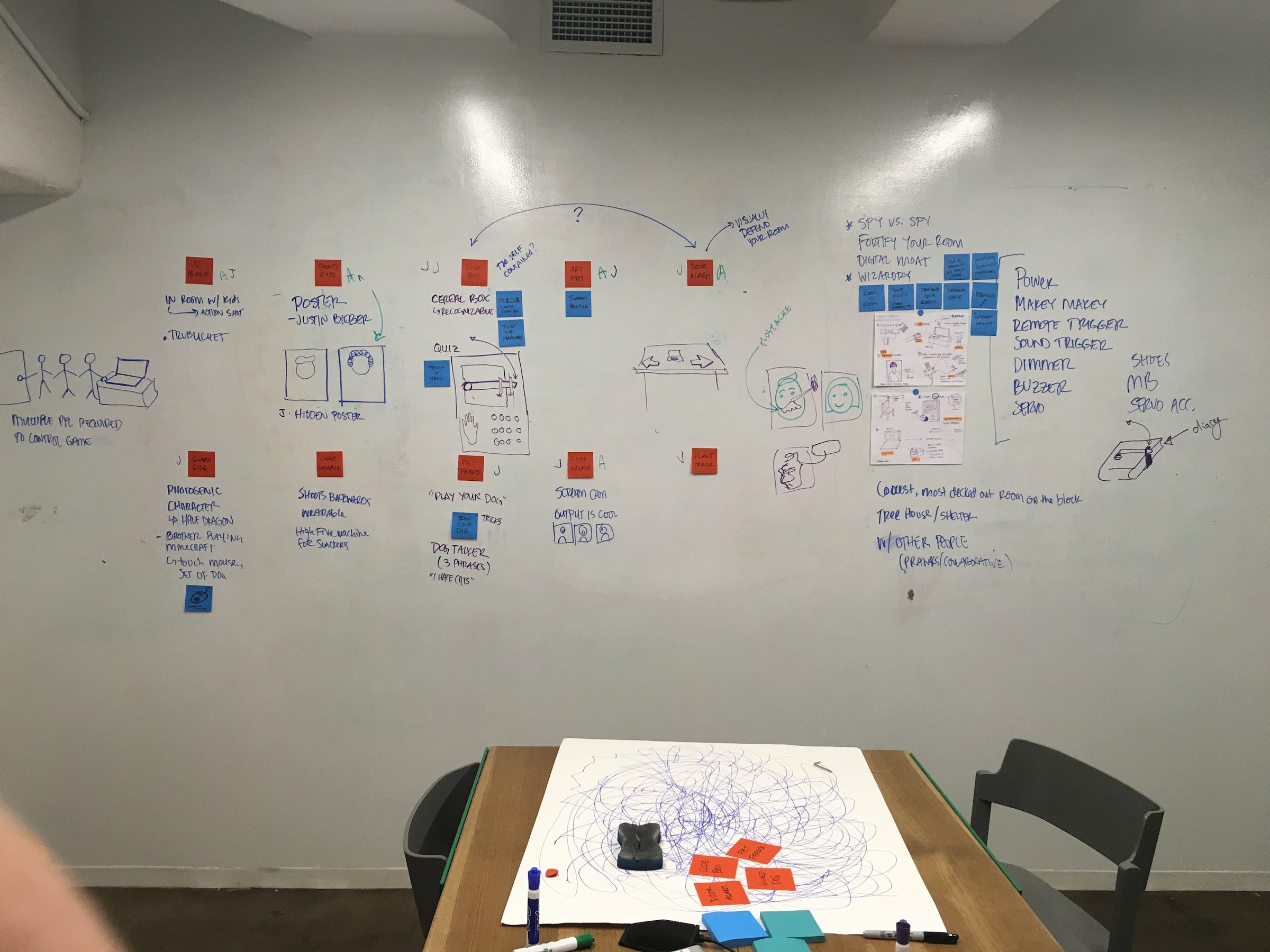 The Making Of The Rule Your Room Kit Littlebits Medium